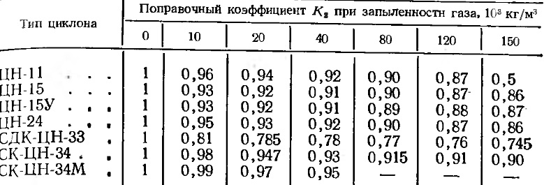 Налоговый коэффициент на машины